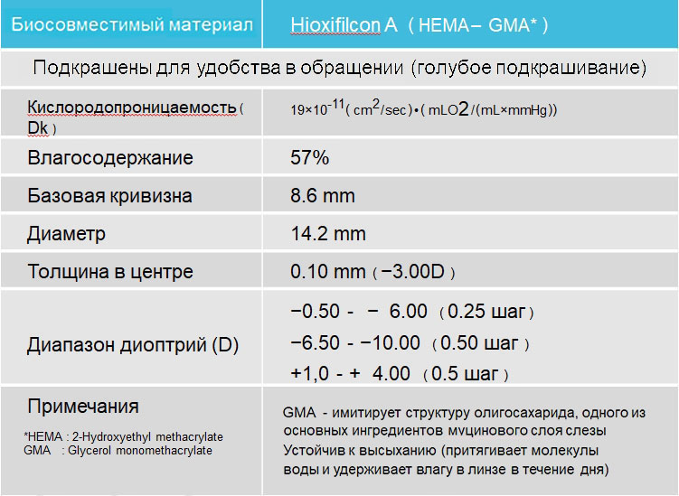 Линзы Miru – чёткость, комфорт, эргономичность.