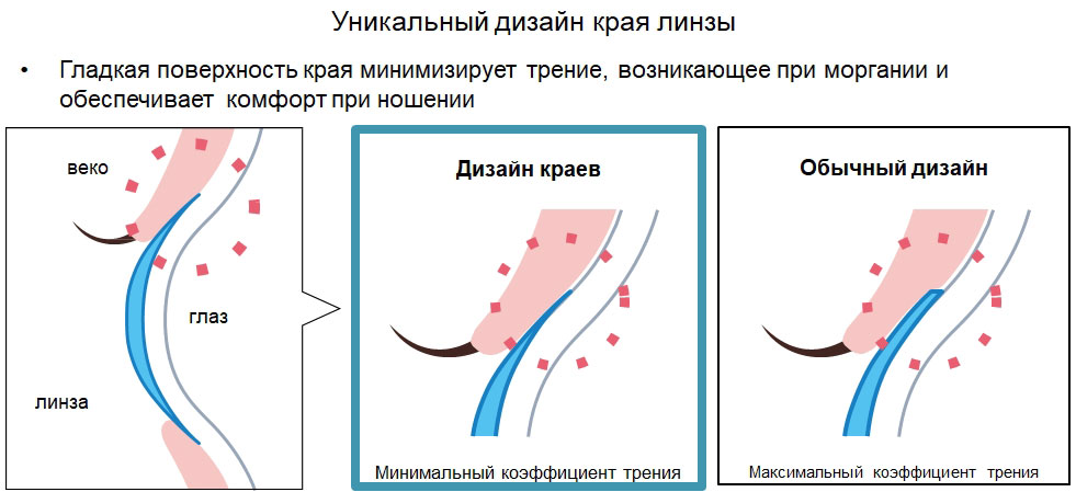 Линзы Miru – чёткость, комфорт, эргономичность.